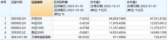 洪泰双周报 | 空气指增策略成年内最受欢迎股票量化产品