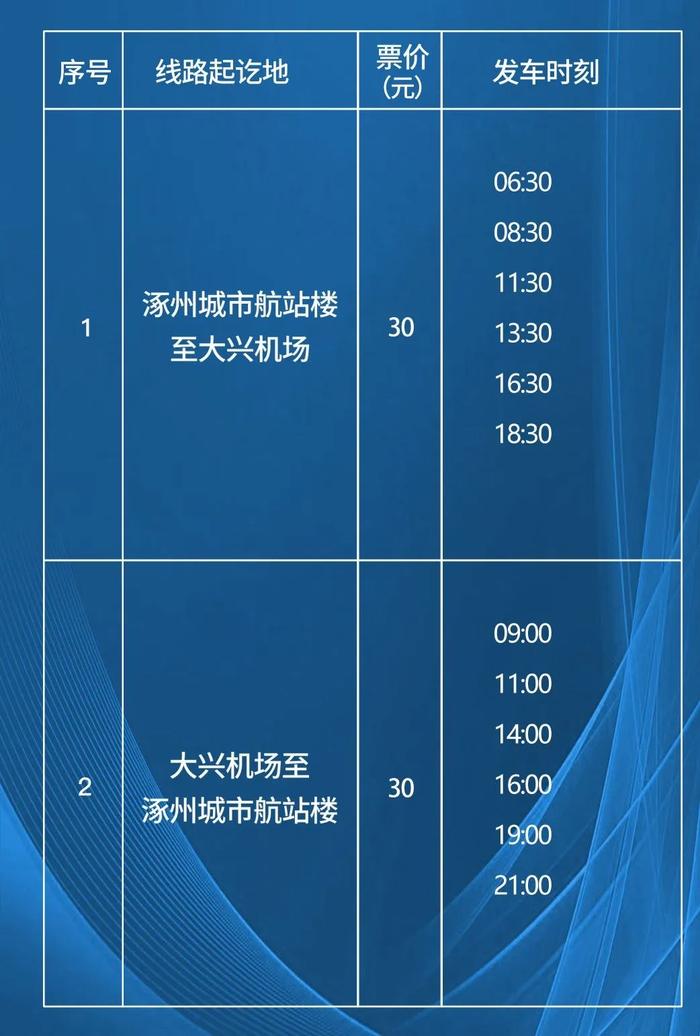 恢复运营！大兴机场涿州航站楼运营时间公布→