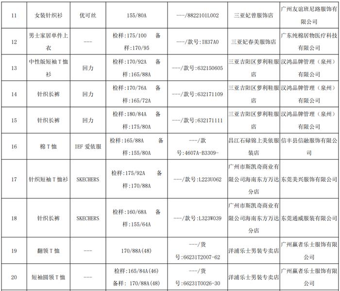 海南省市场监督管理局公布2023年流通市场针织品产品质量监督抽查结果