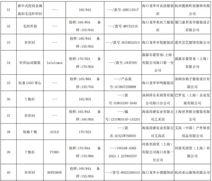 海南省市场监督管理局公布2023年流通市场针织品产品质量监督抽查结果