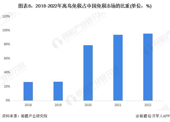 预见2023：《2023年中国免税行业全景图谱》(附市场规模、竞争格局和发展前景等)