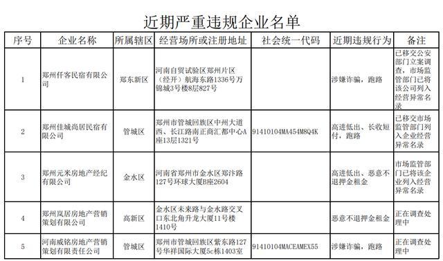 郑州公布严重违规住房租赁企业名单→