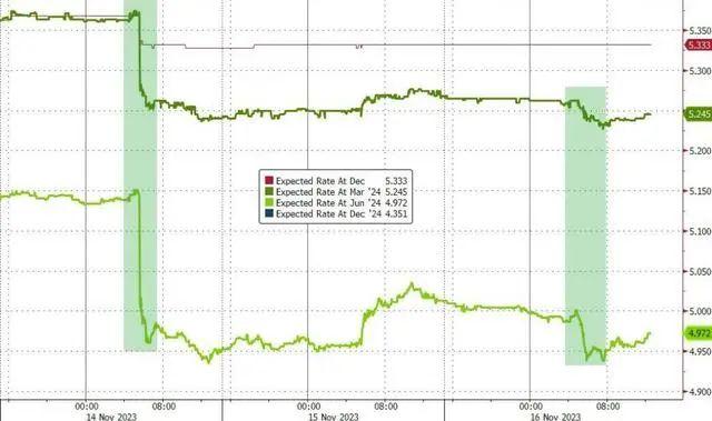 全球顶级机构Q3持仓文件披露! 微软为2024年首选股，“企业的贪婪”正在消退？