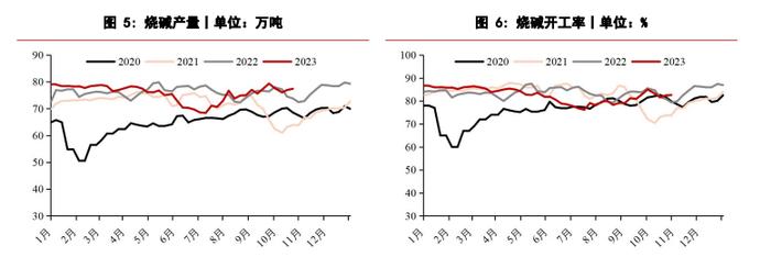 市场驱动有限 烧碱期货价格区间内震荡