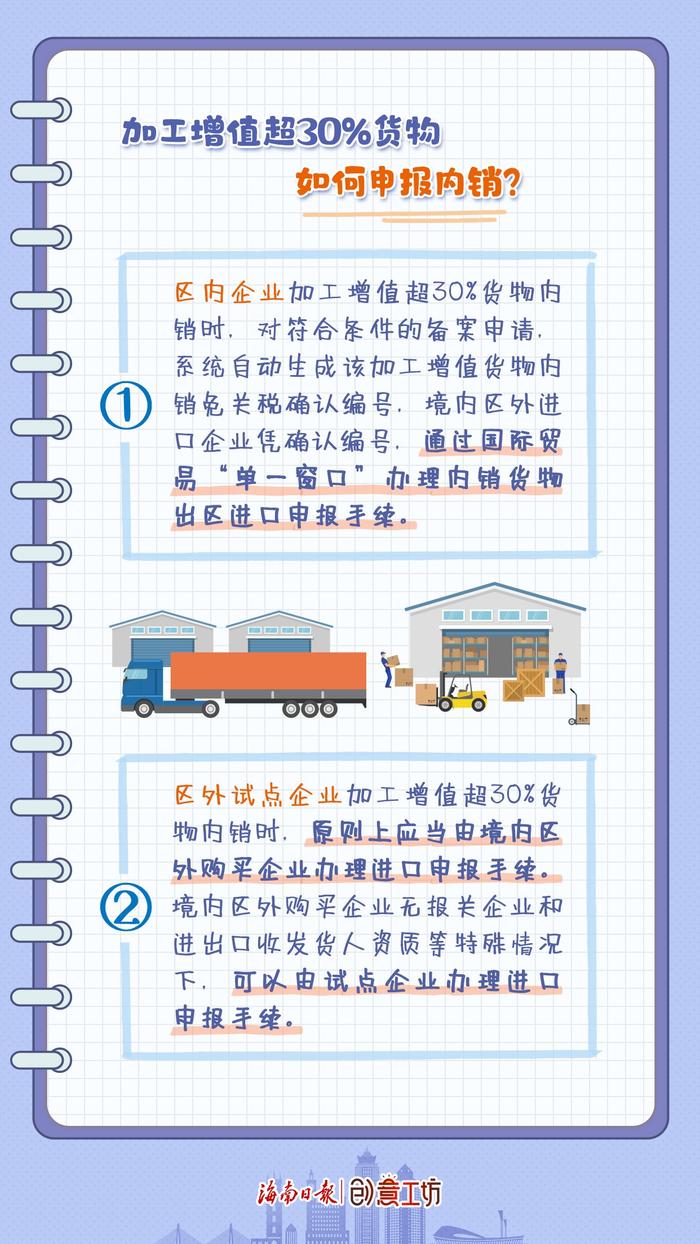 手账划重点③对原产于海南或含进口料件加工增值超过30%的货物进入内地免征进口关税