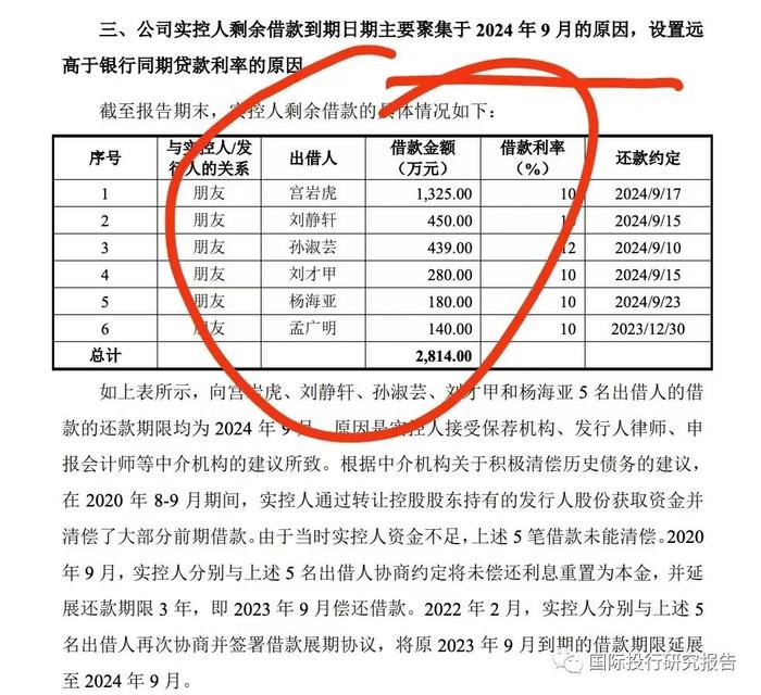 青岛海力威终止IPO背后之炒股难：实控人张万明证券投资亏损3277.88万个人借款1.271亿