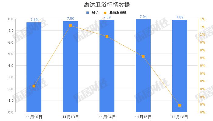 现代至简中式雅韵｜惠达卫浴新款致雅系列浴室柜鉴赏