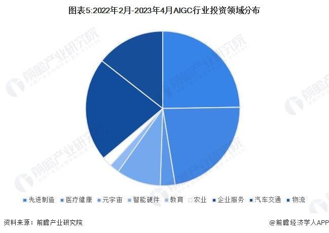 400万人或失业？韩央行：未来20年韩国14%工作岗位可能被AI取代【附中国AIGC行业投融资现状】