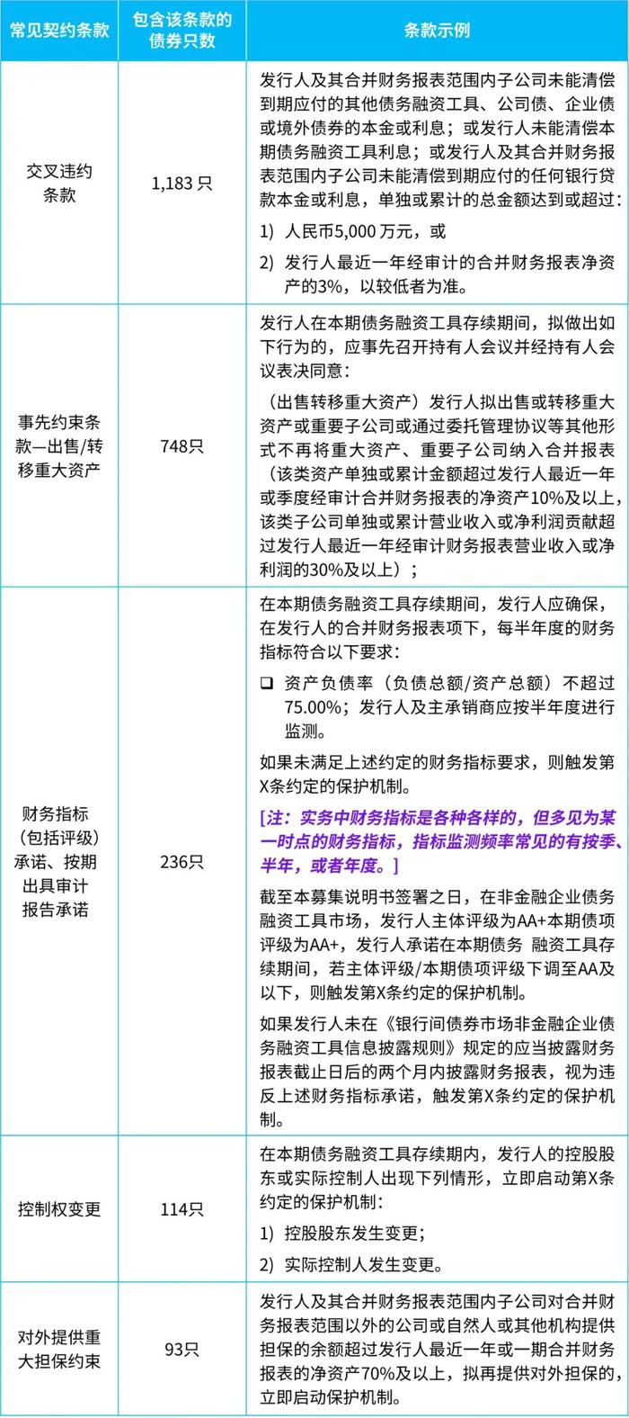 【毕马威财会专区】浅析《企业会计准则解释第17号》对负债流动性划分的影响