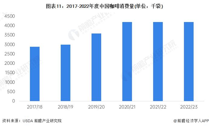 喝咖啡有什么好处？超43万人数据表示：喝咖啡，防腹泻【附咖啡消费量分析】