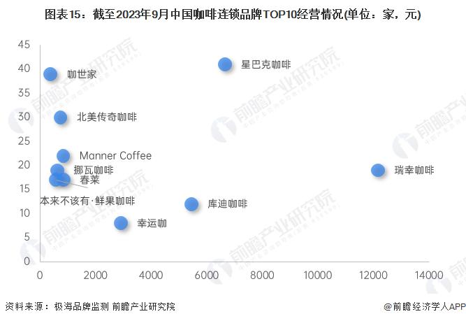 喝咖啡有什么好处？超43万人数据表示：喝咖啡，防腹泻【附咖啡消费量分析】