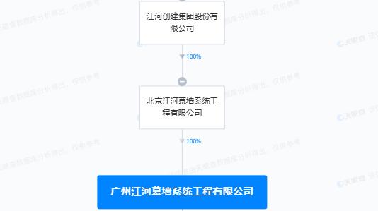 发生高坠事故且存在瞒报行为  广州江河幕墙系统工程有限公司被处罚