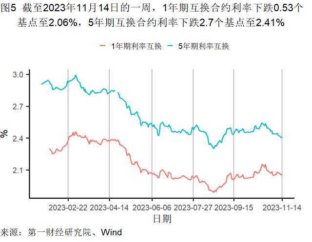 10月汽车销量同比加速增长，进口金额同比上升3.0% | 高频看宏观