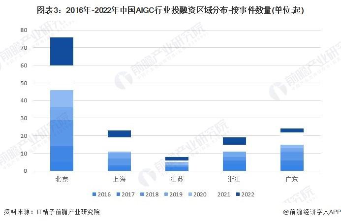 400万人或失业？韩央行：未来20年韩国14%工作岗位可能被AI取代【附中国AIGC行业投融资现状】