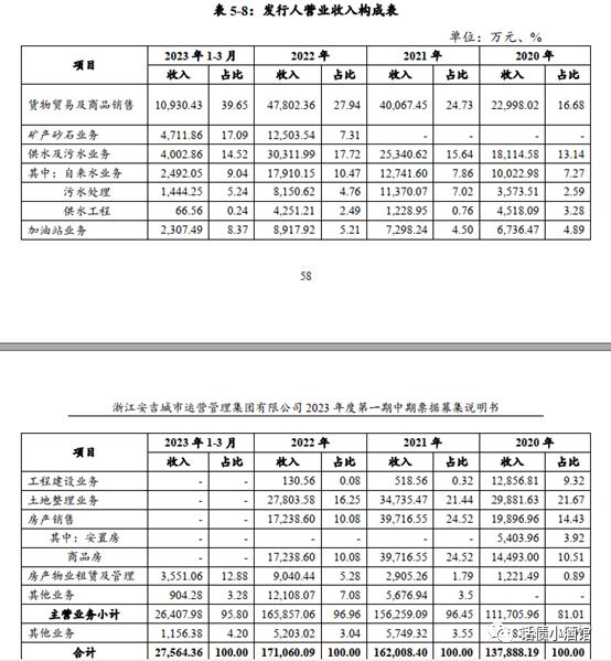 结合近期案例：谈城投产业转型的几点思考