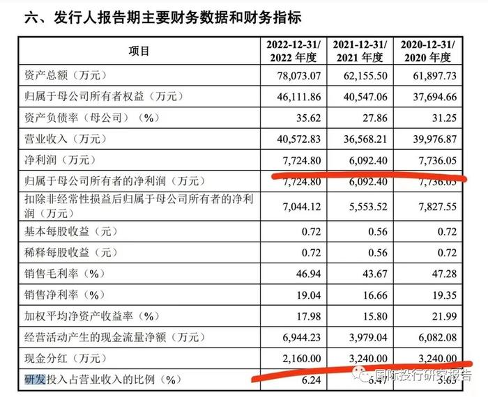 青岛海力威终止IPO背后之炒股难：实控人张万明证券投资亏损3277.88万个人借款1.271亿