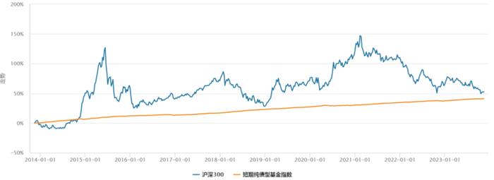 短债基金的正确投资方式是什么？