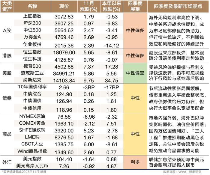 洪泰双周报 | 空气指增策略成年内最受欢迎股票量化产品