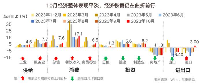 洪泰双周报 | 空气指增策略成年内最受欢迎股票量化产品