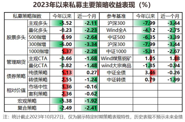洪泰双周报 | 空气指增策略成年内最受欢迎股票量化产品