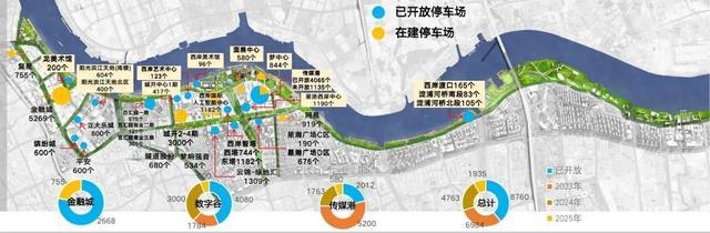 3190+7268！徐汇滨江停车，您可以这样导航