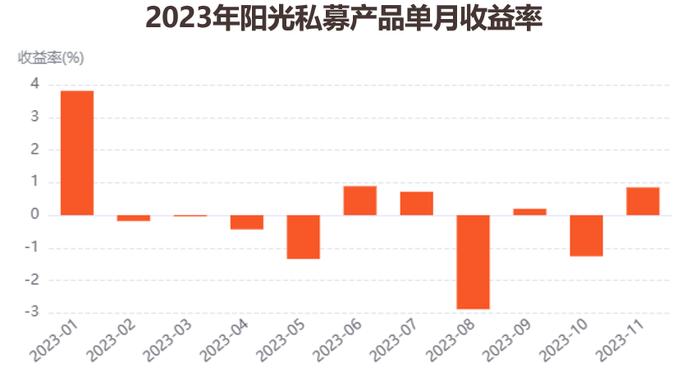 洪泰双周报 | 空气指增策略成年内最受欢迎股票量化产品