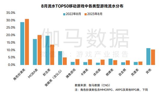 伽马数据：2023年8月游戏产业报告