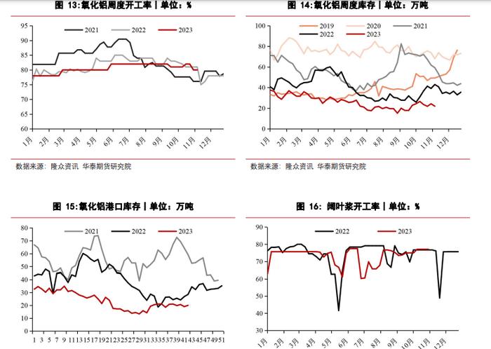 市场驱动有限 烧碱期货价格区间内震荡