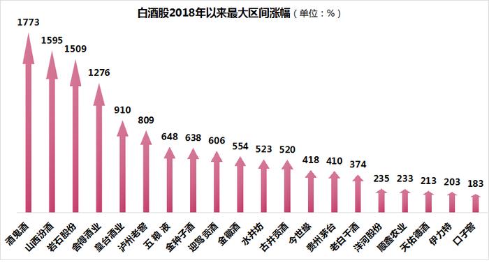 酒鬼酒不再香？利润腰斩营收增速垫底，股价高位回撤超70%