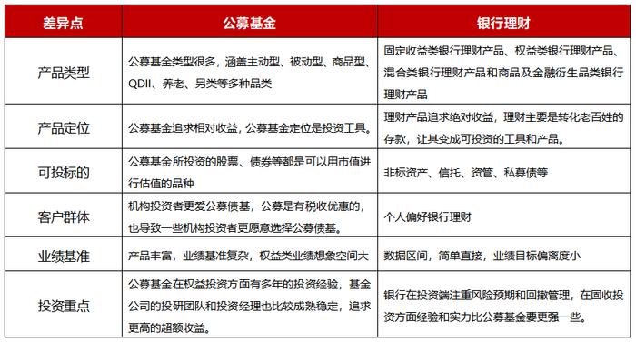 私募跑路、信托暴雷、存款利率下降，如何引导客户做好理财优化？