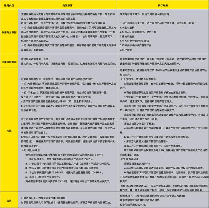 【线下+线上 | 邀请函】资本新规对资管产品的影响及解决方案分享会