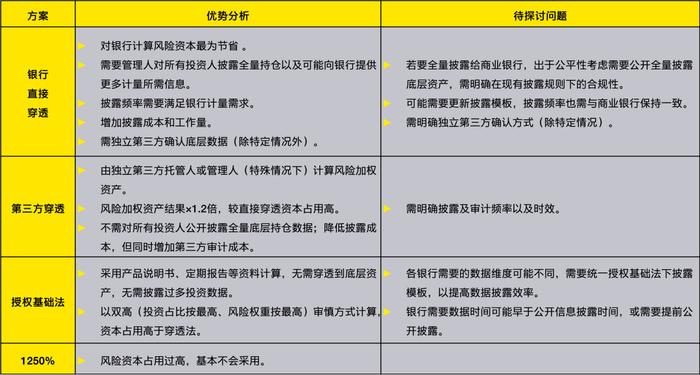 【线下+线上 | 邀请函】资本新规对资管产品的影响及解决方案分享会