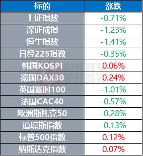 苹果自研芯片之路遇阻 马云家族信托拟出售阿里巴巴股票