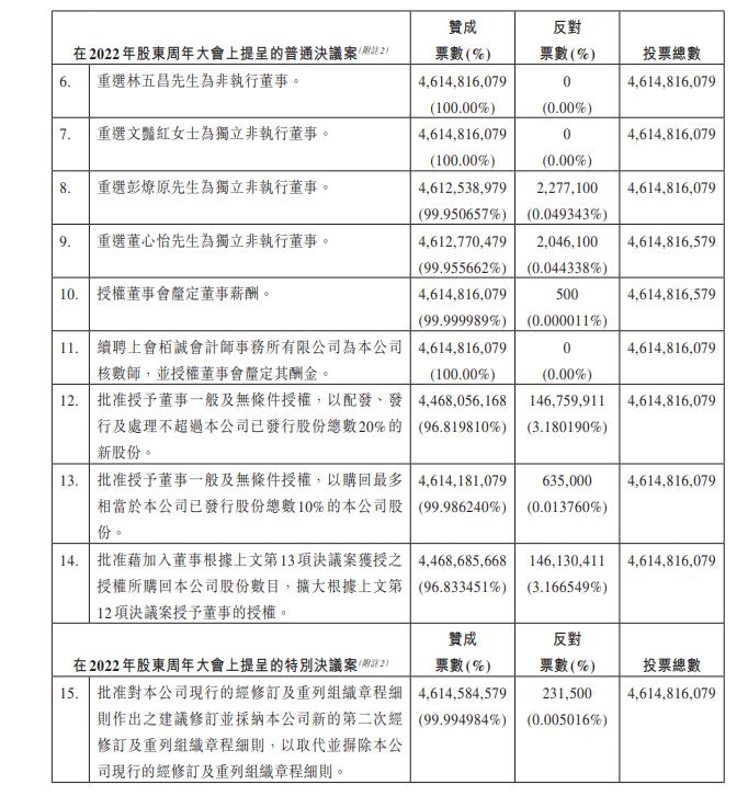 图片来源:恒大物业公告