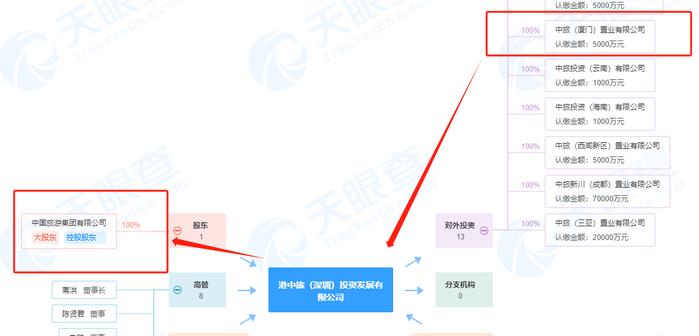 违规发布房地产广告  中旅（厦门）置业有限公司被罚