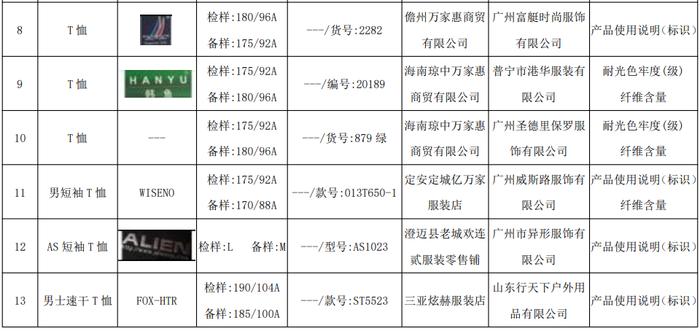 海南省市场监督管理局公布2023年流通市场针织品产品质量监督抽查结果