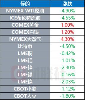 苹果自研芯片之路遇阻 马云家族信托拟出售阿里巴巴股票