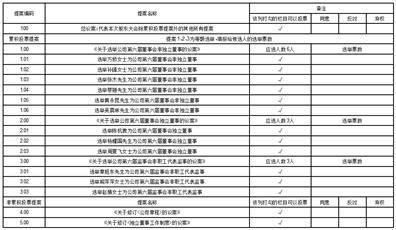 关于召开浙江富春江环保热电股份有限公司2023年第四次临时股东大会通知的公告