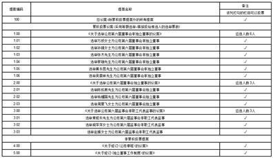 关于召开浙江富春江环保热电股份有限公司2023年第四次临时股东大会通知的公告