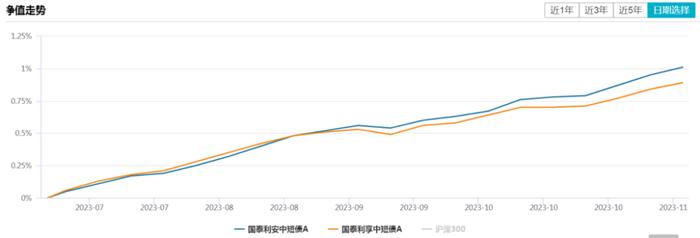 短债基金的正确投资方式是什么？