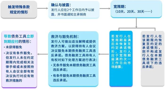 【毕马威财会专区】浅析《企业会计准则解释第17号》对负债流动性划分的影响