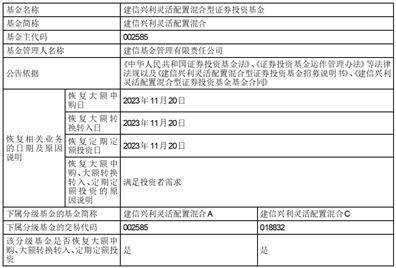 建信基金管理有限责任公司关于建信智能生活混合型证券投资基金等3只基金招募说明书（更新）提示性公告