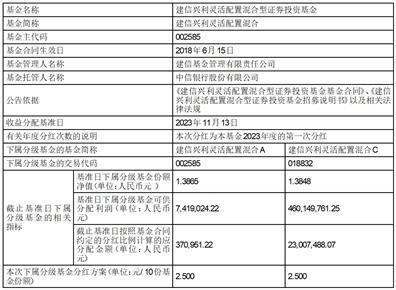 建信基金管理有限责任公司关于建信智能生活混合型证券投资基金等3只基金招募说明书（更新）提示性公告