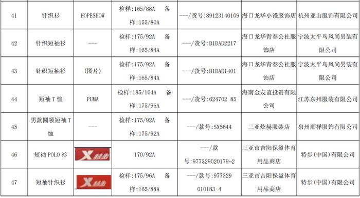 海南省市场监督管理局公布2023年流通市场针织品产品质量监督抽查结果