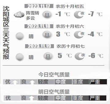 沈城今日降雪主要集中在中午到傍晚之间，气温持续下降