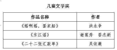 第十一届广东省鲁迅文学艺术奖（文学类）评奖结果出炉