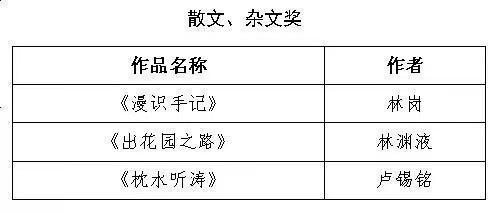 第十一届广东省鲁迅文学艺术奖（文学类）评奖结果出炉