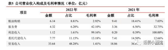 结合近期案例：谈城投产业转型的几点思考