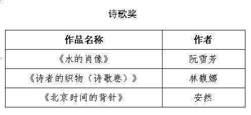 第十一届广东省鲁迅文学艺术奖（文学类）评奖结果出炉