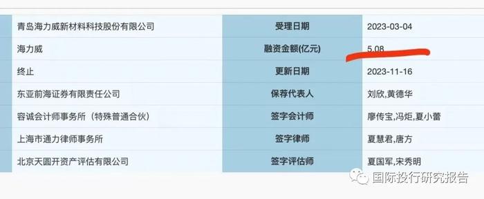 青岛海力威终止IPO背后之炒股难：实控人张万明证券投资亏损3277.88万个人借款1.271亿